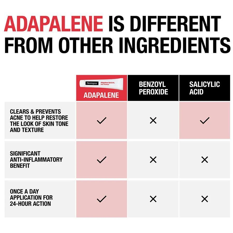 Neutrogena Adapalene Gel Acne Treatment Fragrance Free 6