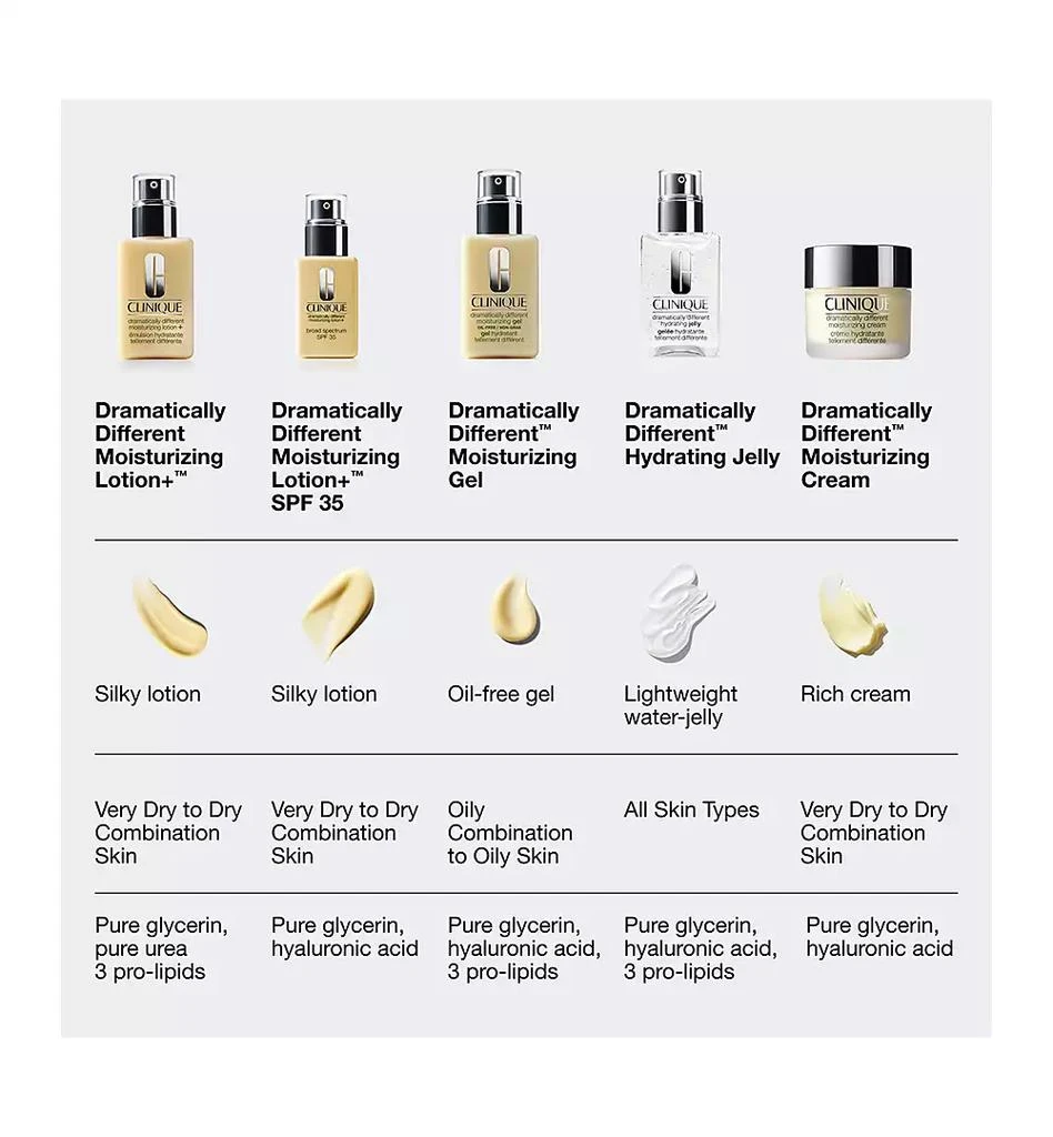 Clinique Dramatically Different Moisturizing Lotion+ SPF 35 For Face 10