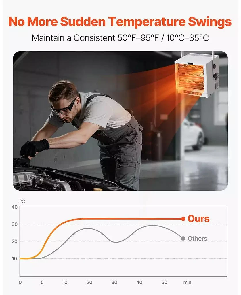 SUGIFT Garage Heater 4800W with Remote Timer Overheat Protection 240V 9