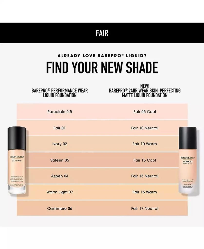 BareMinerals BAREPRO 24hr Wear Matte Liquid Foundation SPF 20 9