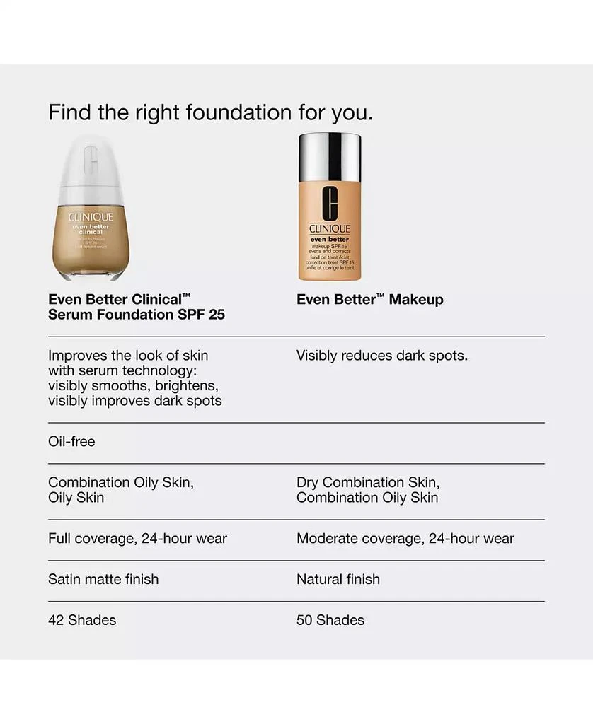 Clinique Even Better Clinical Serum Foundation Broad Spectrum SPF 25, 1-oz. 8