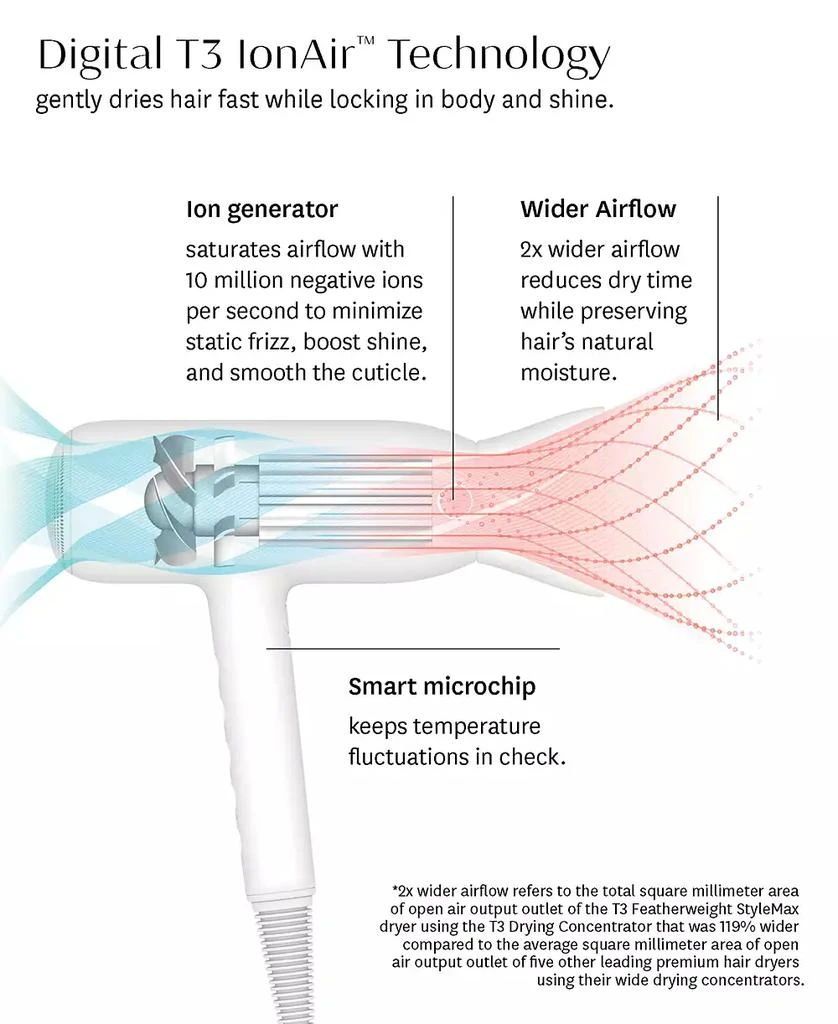 T3 Featherweight Stylemax Professional Hair Dryer with Automated Heat Set, 5 Piece 3