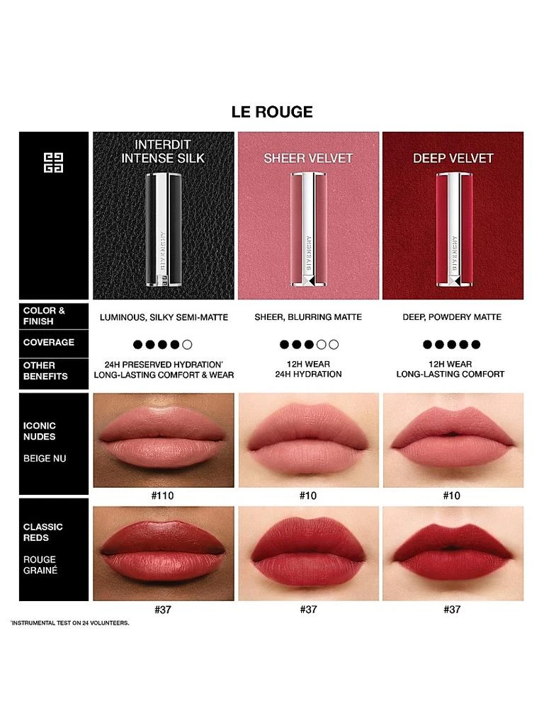 Givenchy Le Rouge Deep Velvet Matte Lipstick 5