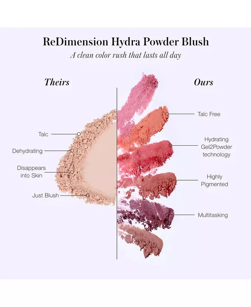RMS Beauty ReDimension Hydra Powder Blush 4