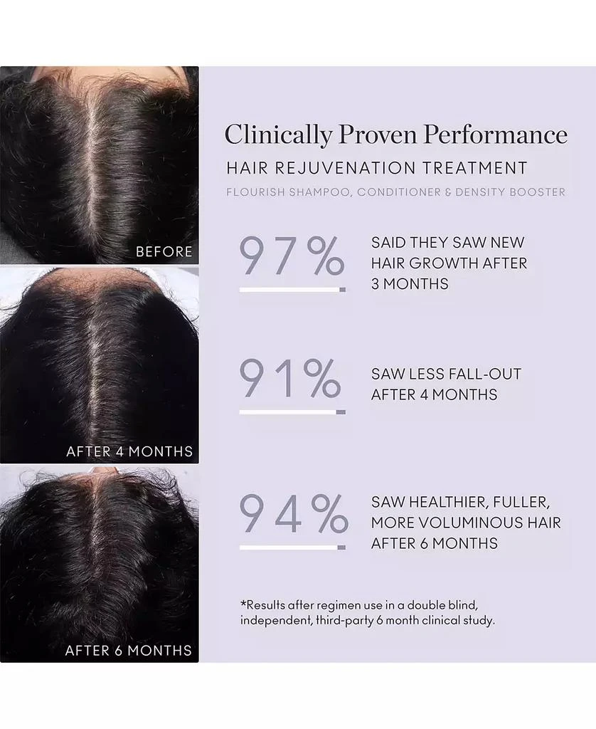 VIRTUE 3-Pc. Full-Size Hair Rejuvenation Treatment Set 7