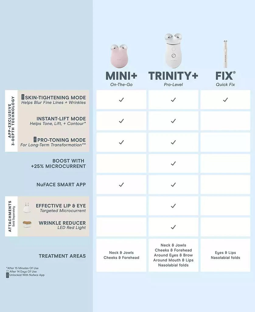 NuFace 6-Pc. Trinity+ Complete Toning Set 6