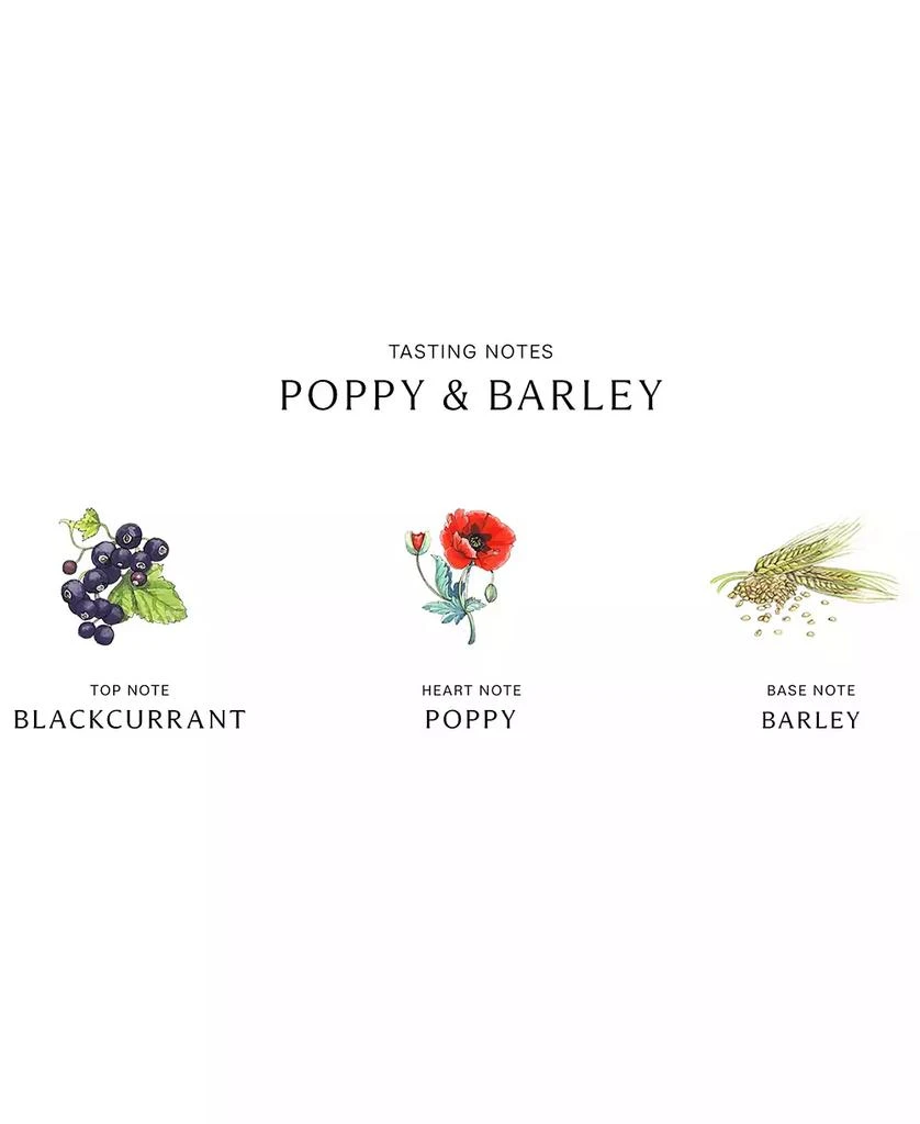 Jo Malone London Poppy & Barley Cologne, 1-oz. 3