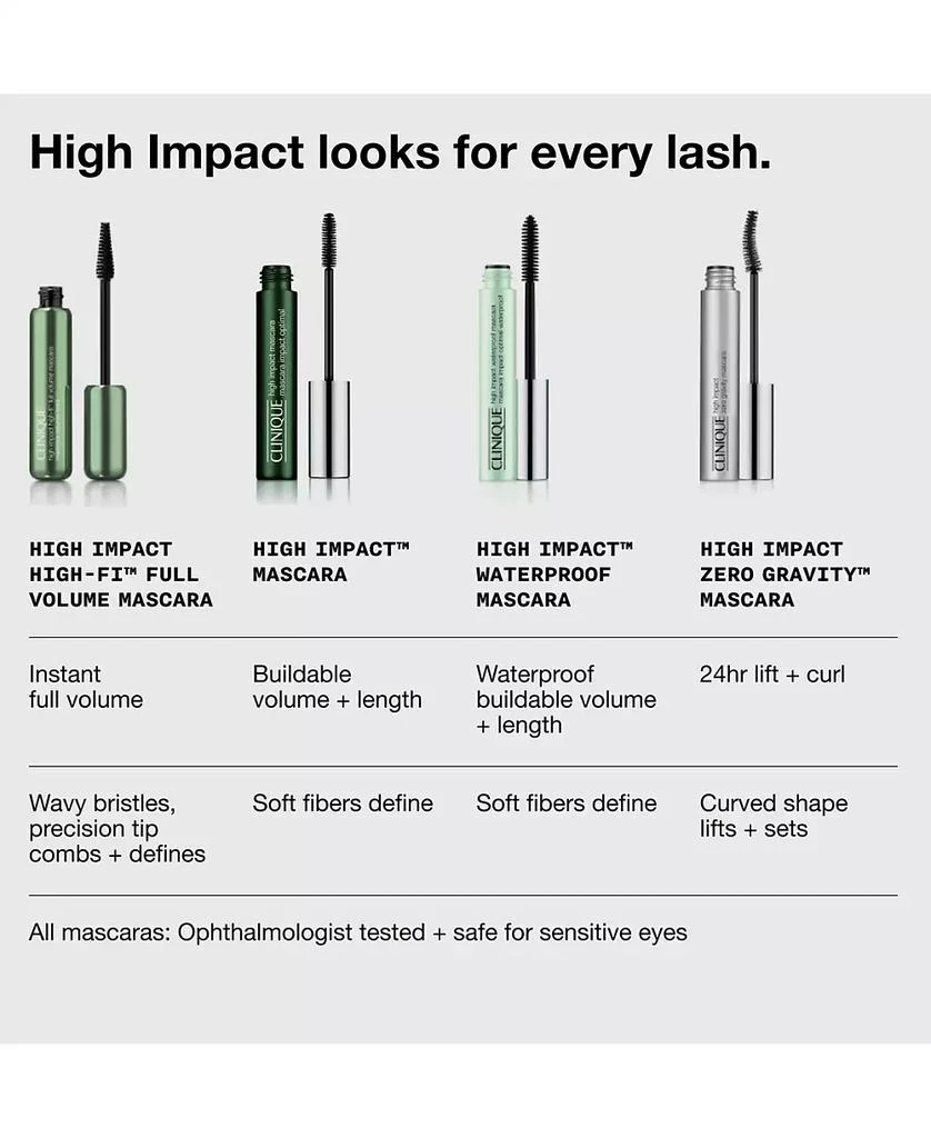 Clinique High Impact Zero Gravity Tubing Mascara 9