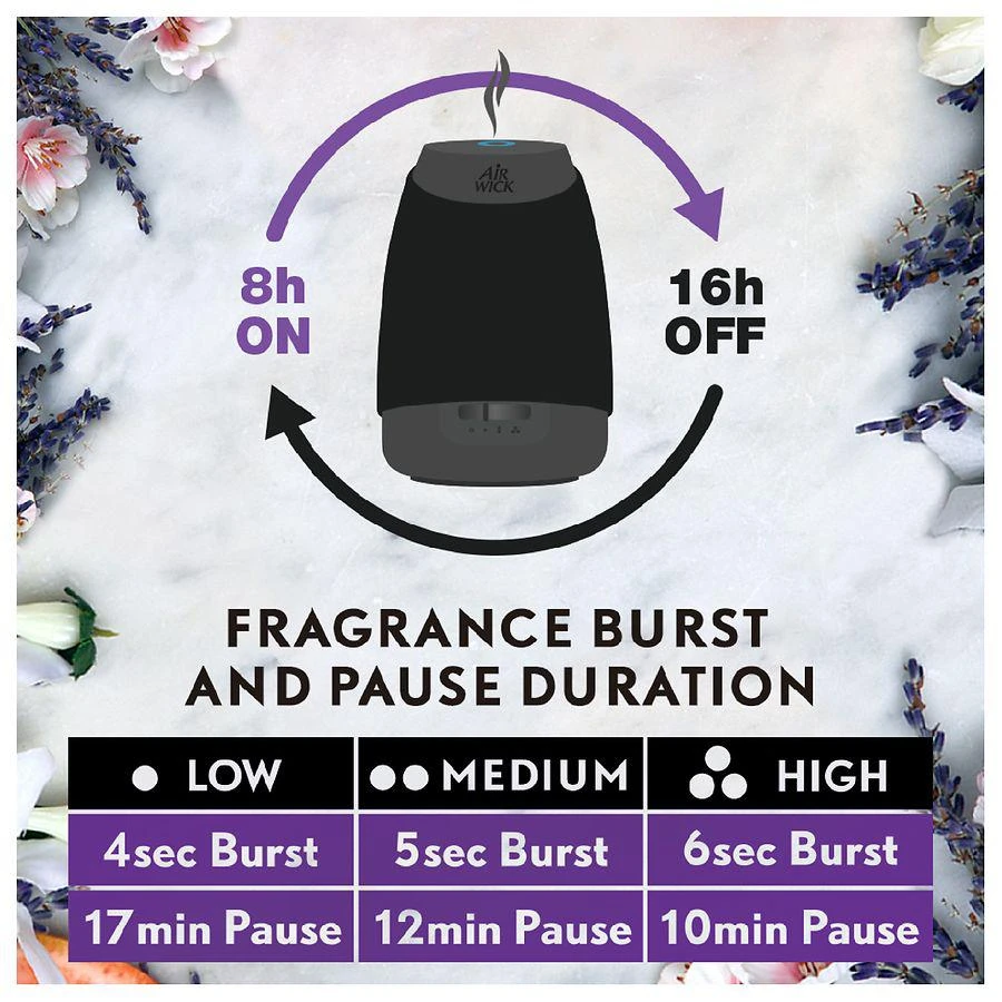 Air Wick Essential Mist Essential Oil Refill Lavender and Almond Blossom 5