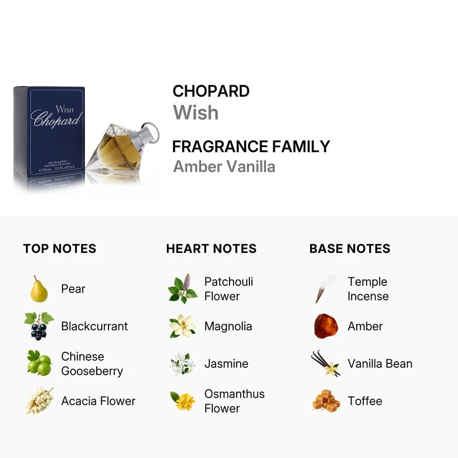 Chopard Chopard Wish Ladies EDP 2