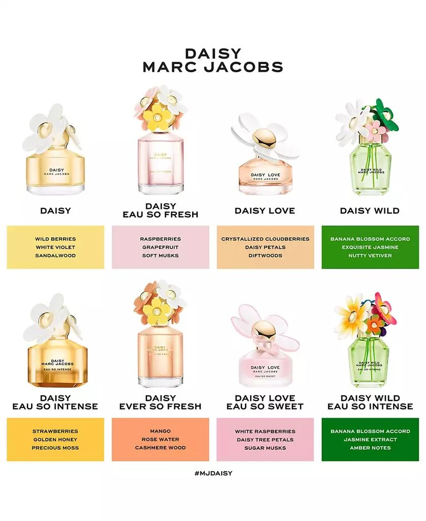 Marc Jacobs Daisy Wild Eau So Intense Eau de Parfum, 1 oz. 7