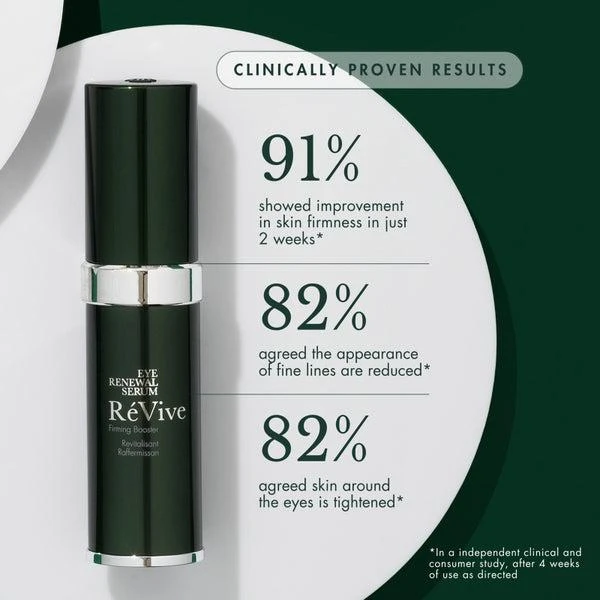 Revive RéVive Eye Renewal Serum 2