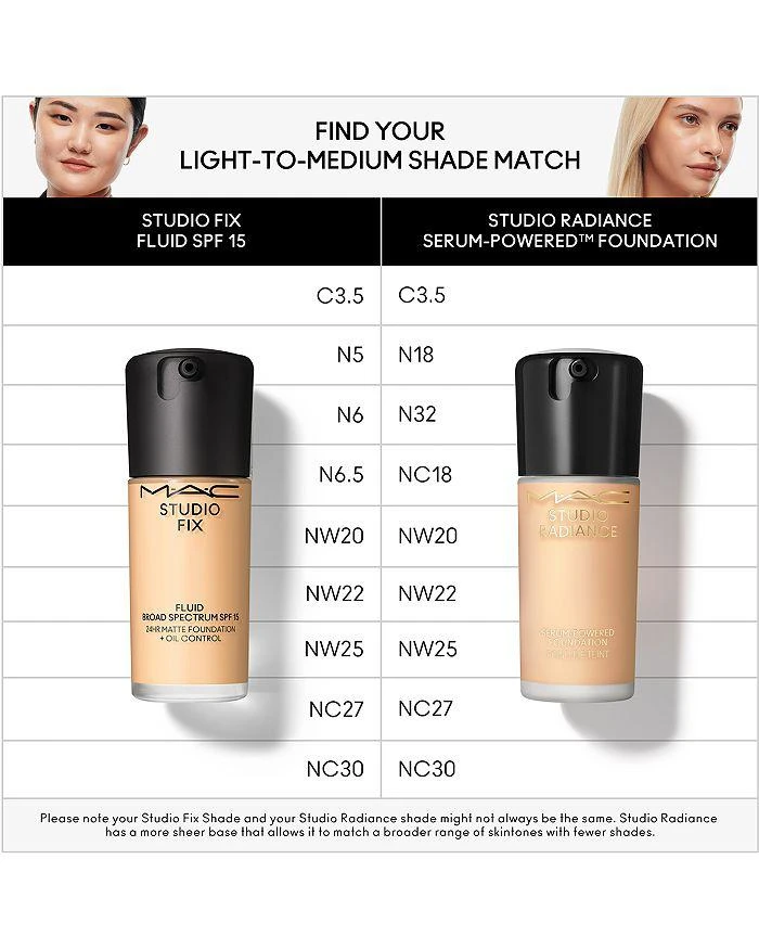 MAC Studio Fix Fluid SPF 15 24HR Matte Foundation + Oil Control 1 oz. 5