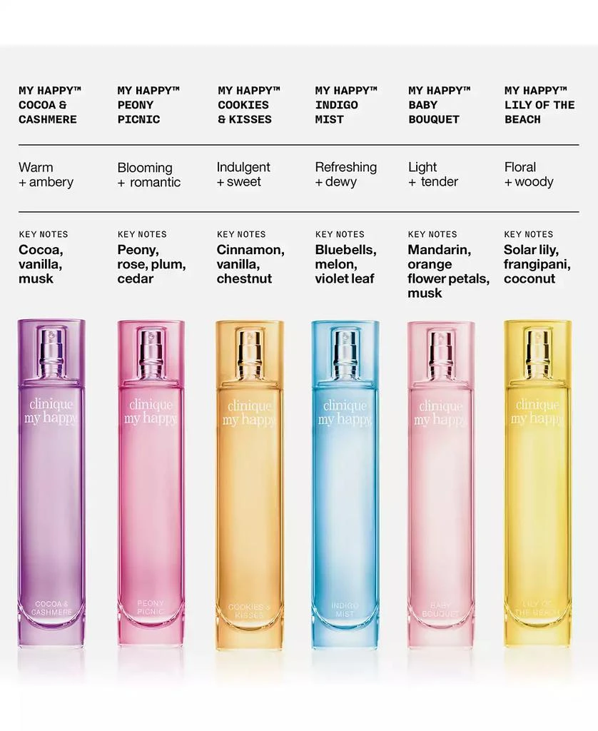 Clinique 2-Pc. My Happy Duo Fragrance Gift Set 5