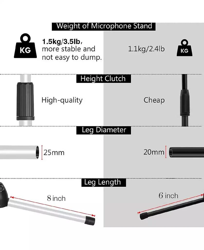 5 Core Microphone Stand Floor 4 Pcs Adjustable w Extending Telescoping Boom Arm 9