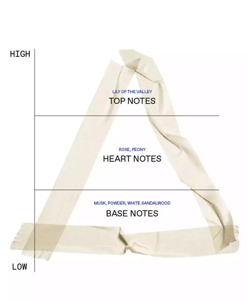 KORRES Lefko Eau de Toilette, 50 ml 4