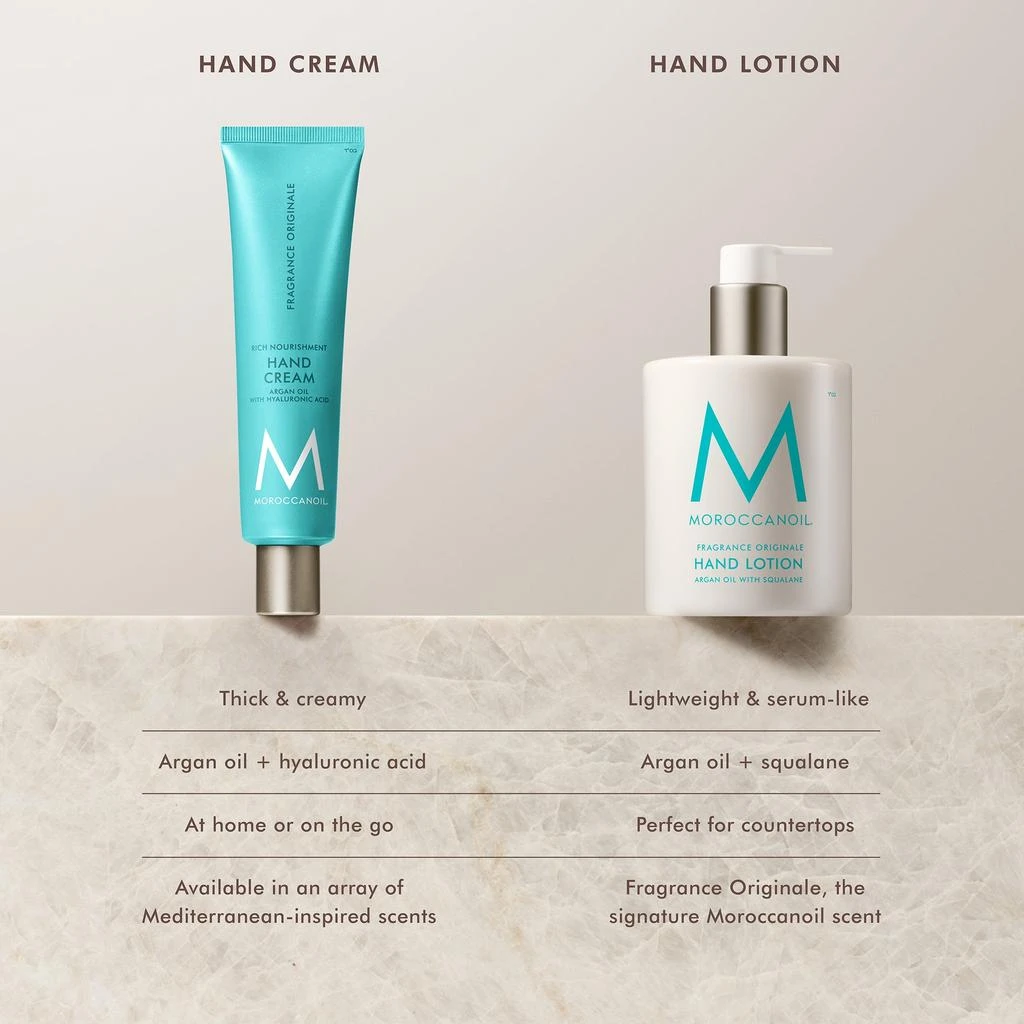 Moroccanoil Moroccanoil Hand Lotion Fragrance Orignale 360ml 5