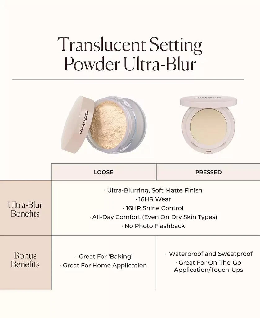 Laura Mercier Translucent Pressed Setting Powder Ultra-Blur 6