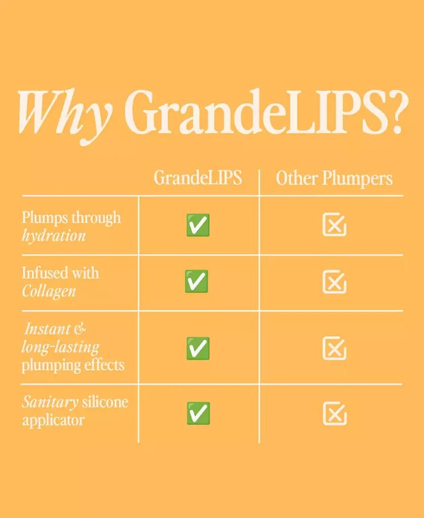 Grande Cosmetics GrandeLIPS Hydrating Lip Plumper, Gloss 16