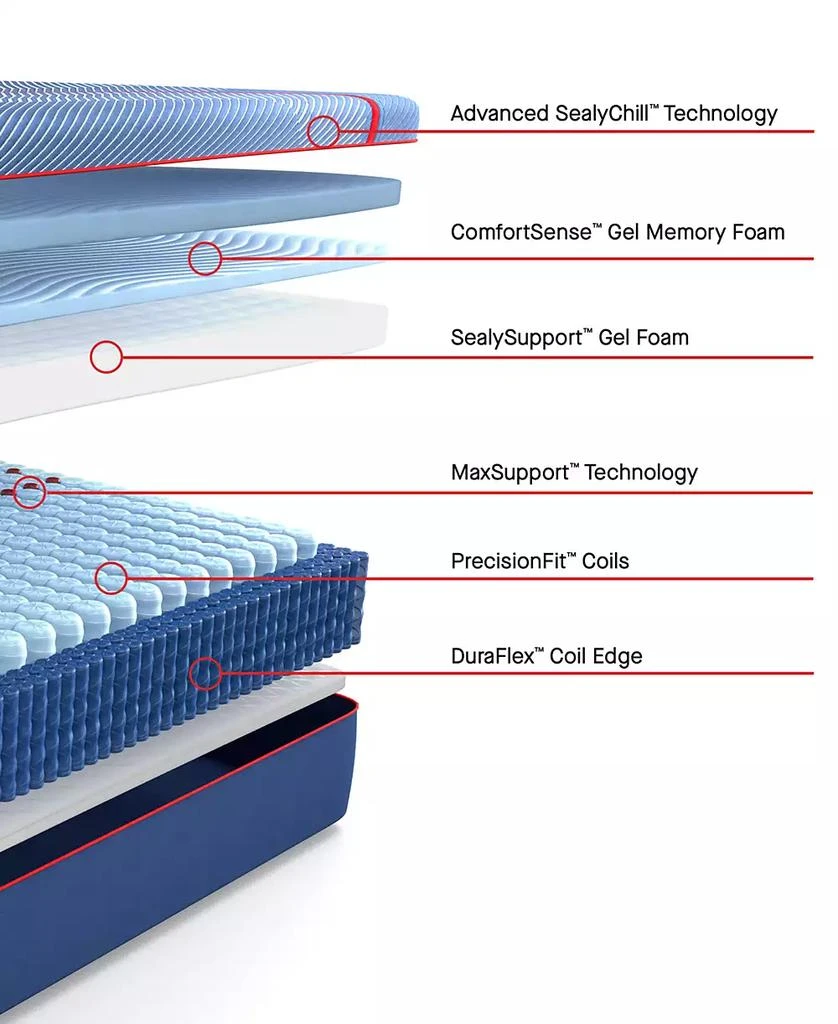 Sealy Posturepedic Elite High Point II 14" Soft Hybrid Tight Top Mattress - 8