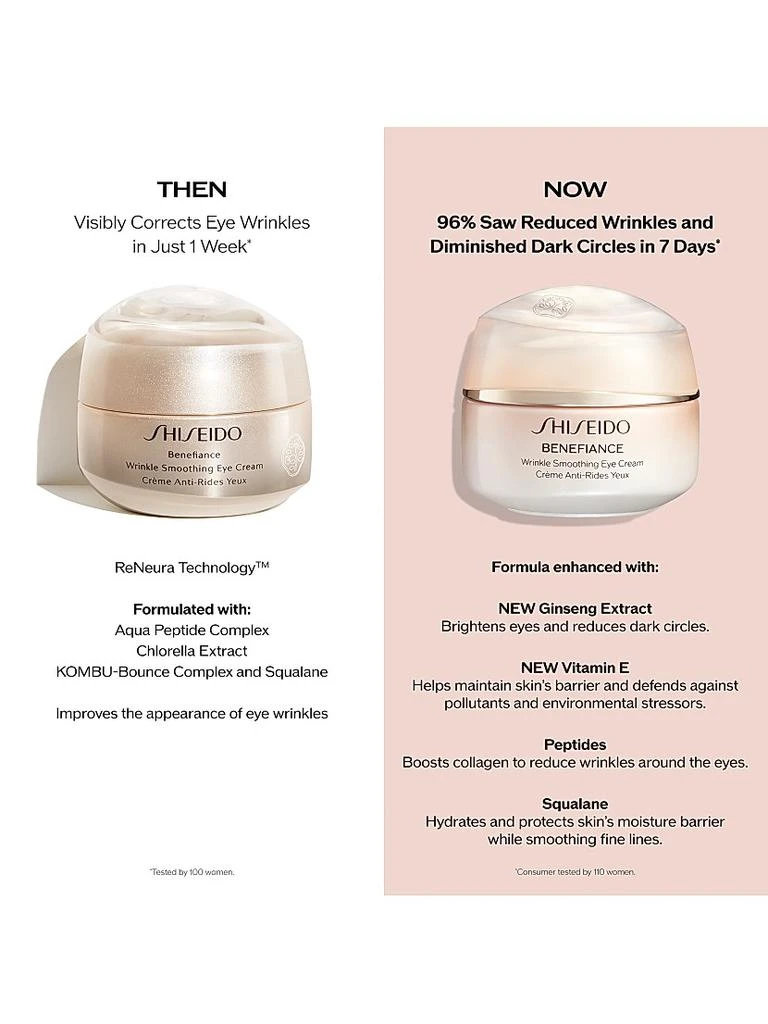 Shiseido Benefiance Wrinkle Smoothing Eye Cream 7