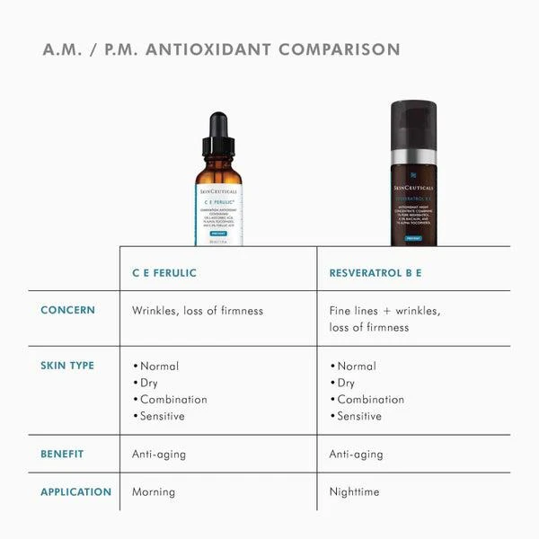 SkinCeuticals SkinCeuticals Resveratrol B E 10