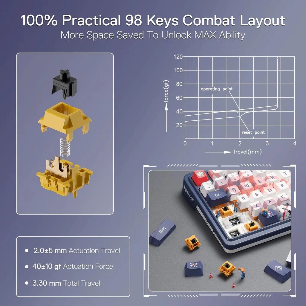 Redragon K686 PRO SE Wireless RGB Mechanical Keyboard - 98 Keys, Hot-Swap Ready, Anime-Inspired Design 4