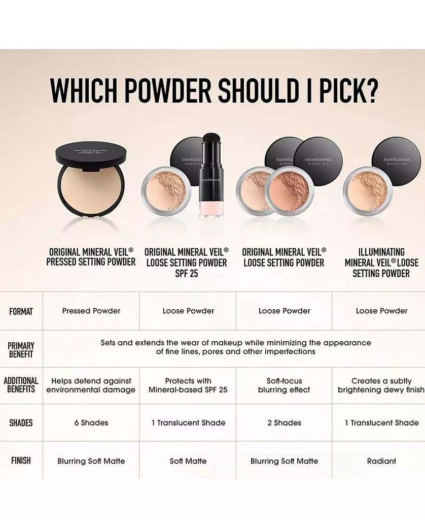 BareMinerals Original Mineral Veil Set + Protect Setting Powder Mineral SPF 25 PA++, 0.18 oz. 10