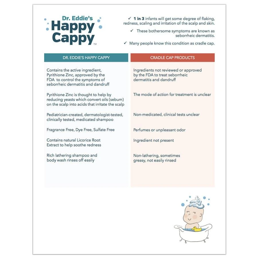 Happy Cappy Children's Medicated Shampoo & Body Wash for Seborrheic Dermatitis & Dandruff Fragrance Free 4