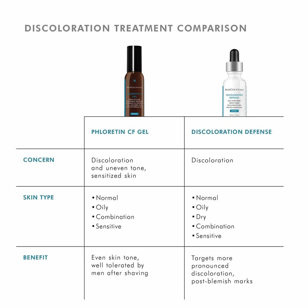 SkinCeuticals SkinCeuticals Phloretin CF Gel 10